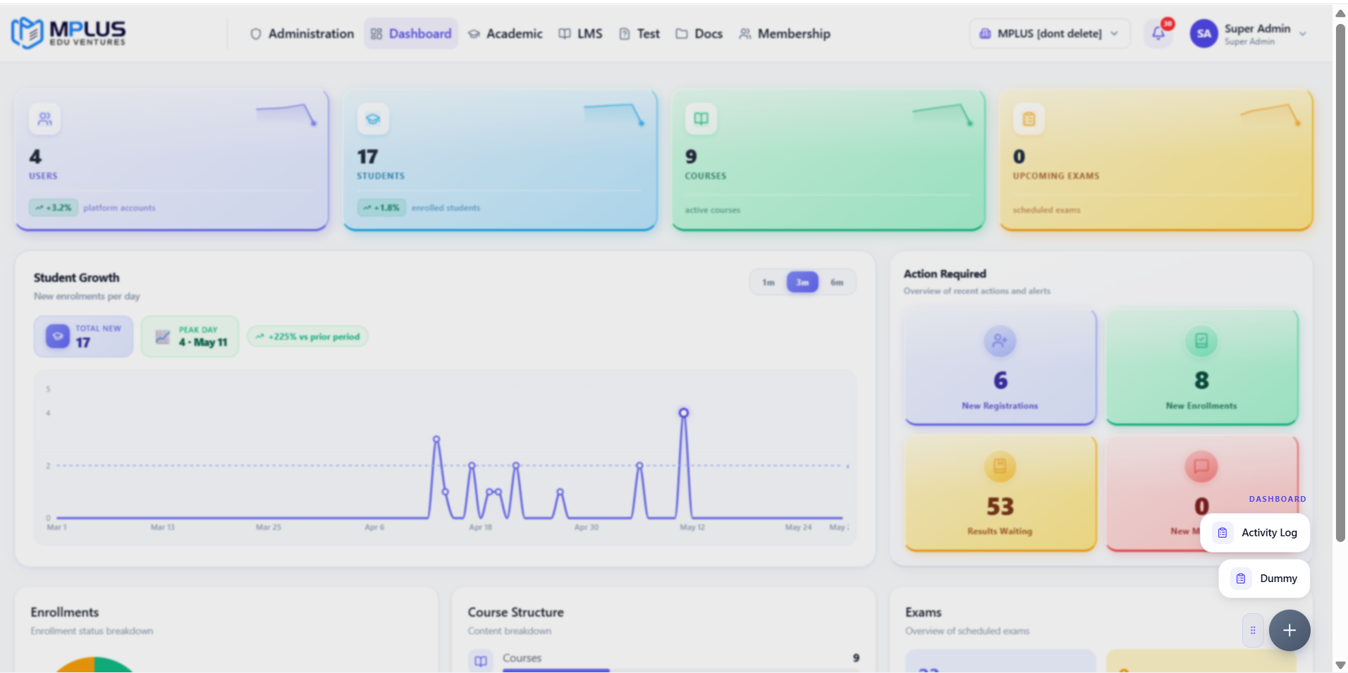 EducaPilot dashboard